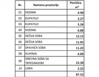 Četvorosoban stan | 4zida