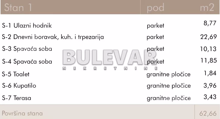 Dvoiposoban stan | 4zida