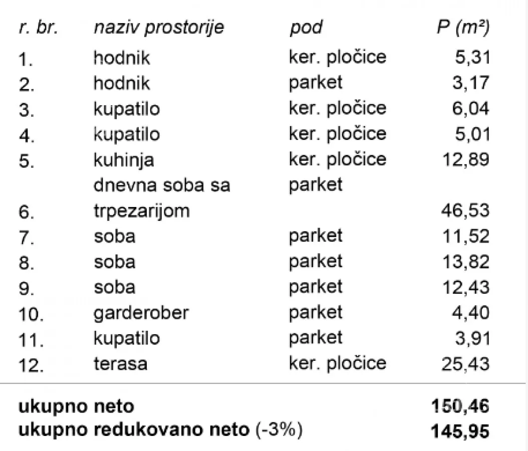 Četvorosoban stan | 4zida
