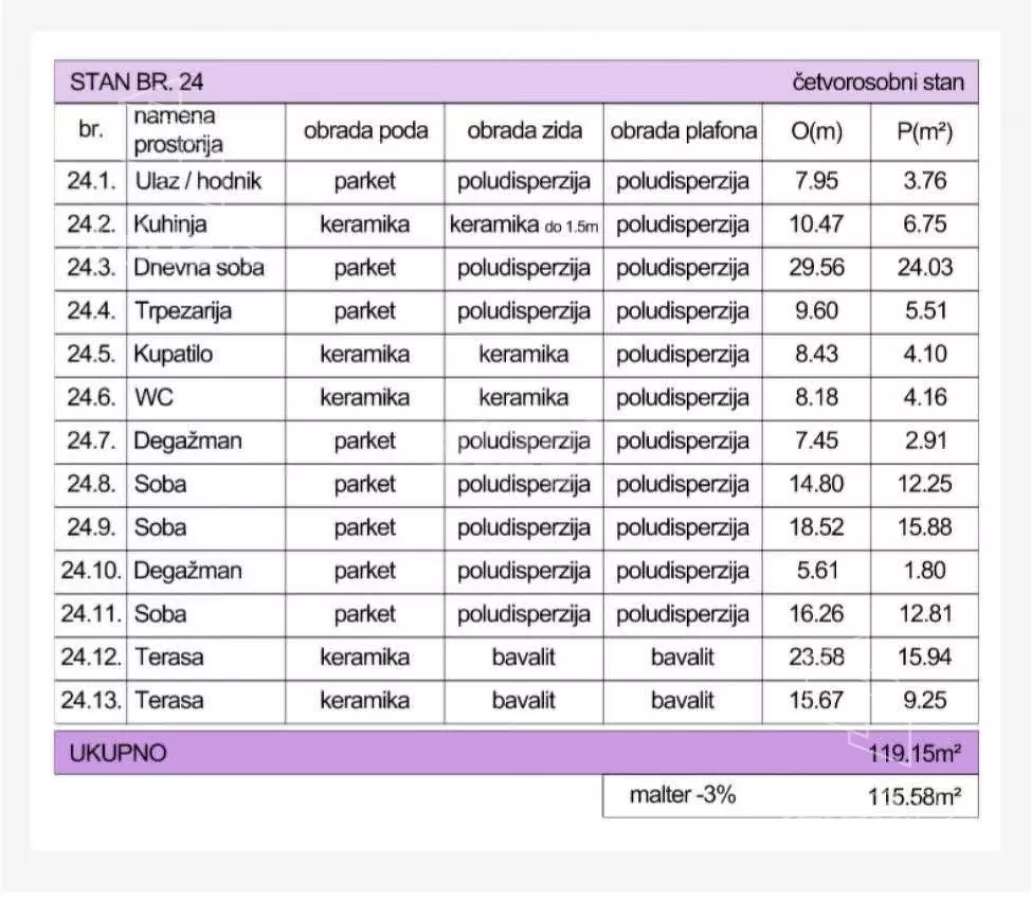Četvorosoban stan | 4zida