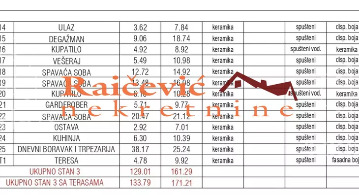 Četvorosoban stan | 4zida