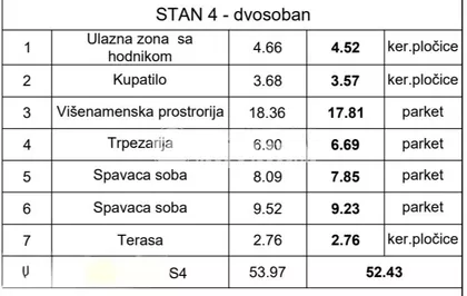 Surčin (mesto) | 4zida.rs