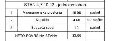 Jednoiposoban stan | 4zida