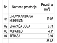 Dvosoban stan | 4zida