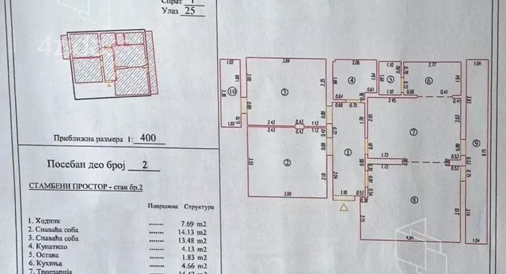 Trosoban stan | 4zida