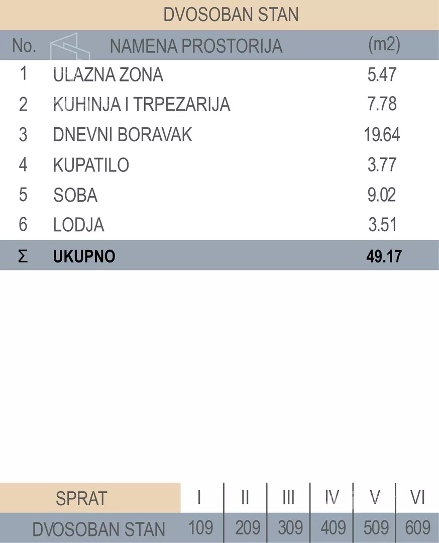 Dvosoban stan | 4zida