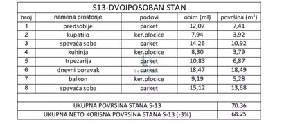 Mladenovac (mesto) | 4zida.rs