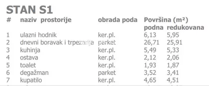 Novi Sad - Centar | 4zida.rs
