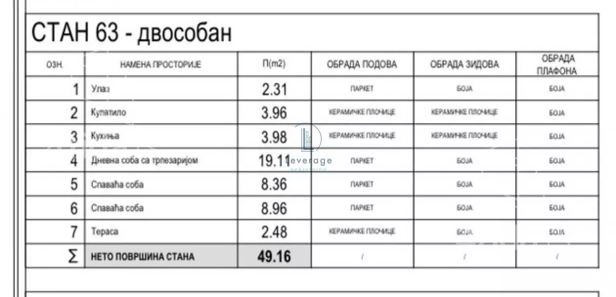 Dvoiposoban stan | 4zida