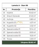 Četvorosoban stan | 4zida