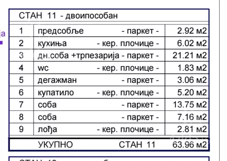 Trosoban stan | 4zida
