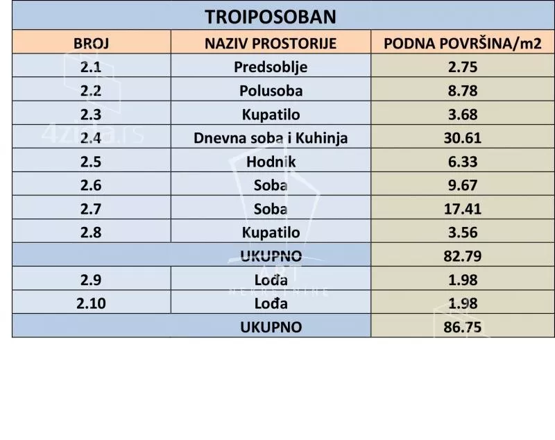 Troiposoban stan | 4zida