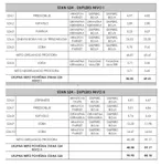 Beograd, Voždovac opština, Autokomanda | 4zida.rs | 4zida.rs