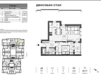 Adice, Gradske lokacije, Novi Sad | 4zida.rs