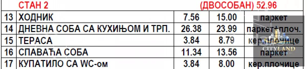 Jednoiposoban stan | 4zida