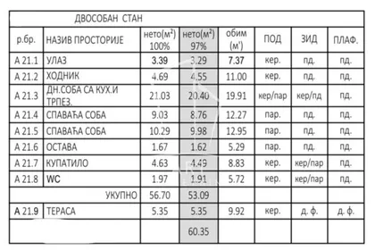 Maksima Gorkog | 4zida.rs