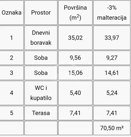 Centar | 4zida.rs