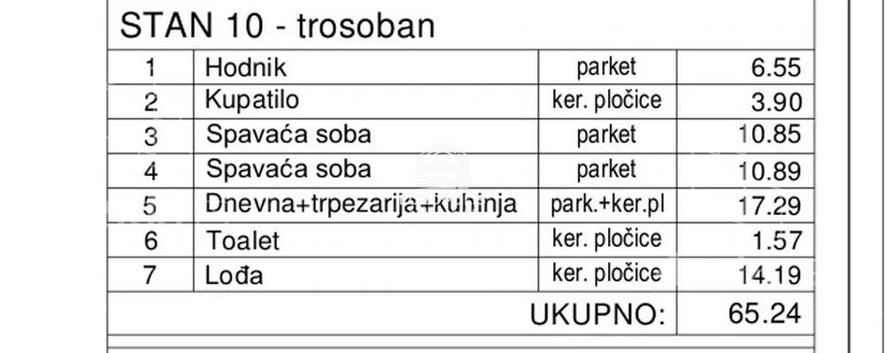 Trosoban stan | 4zida