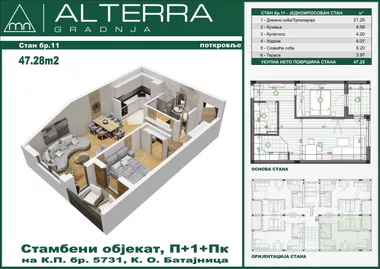 Batajnica | 4zida.rs