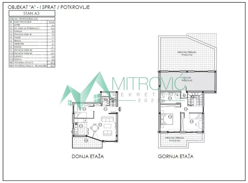 Četvorosoban stan | 4zida