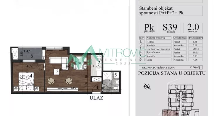 Dvosoban stan | 4zida