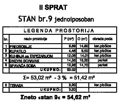 Jednoiposoban stan | 4zida