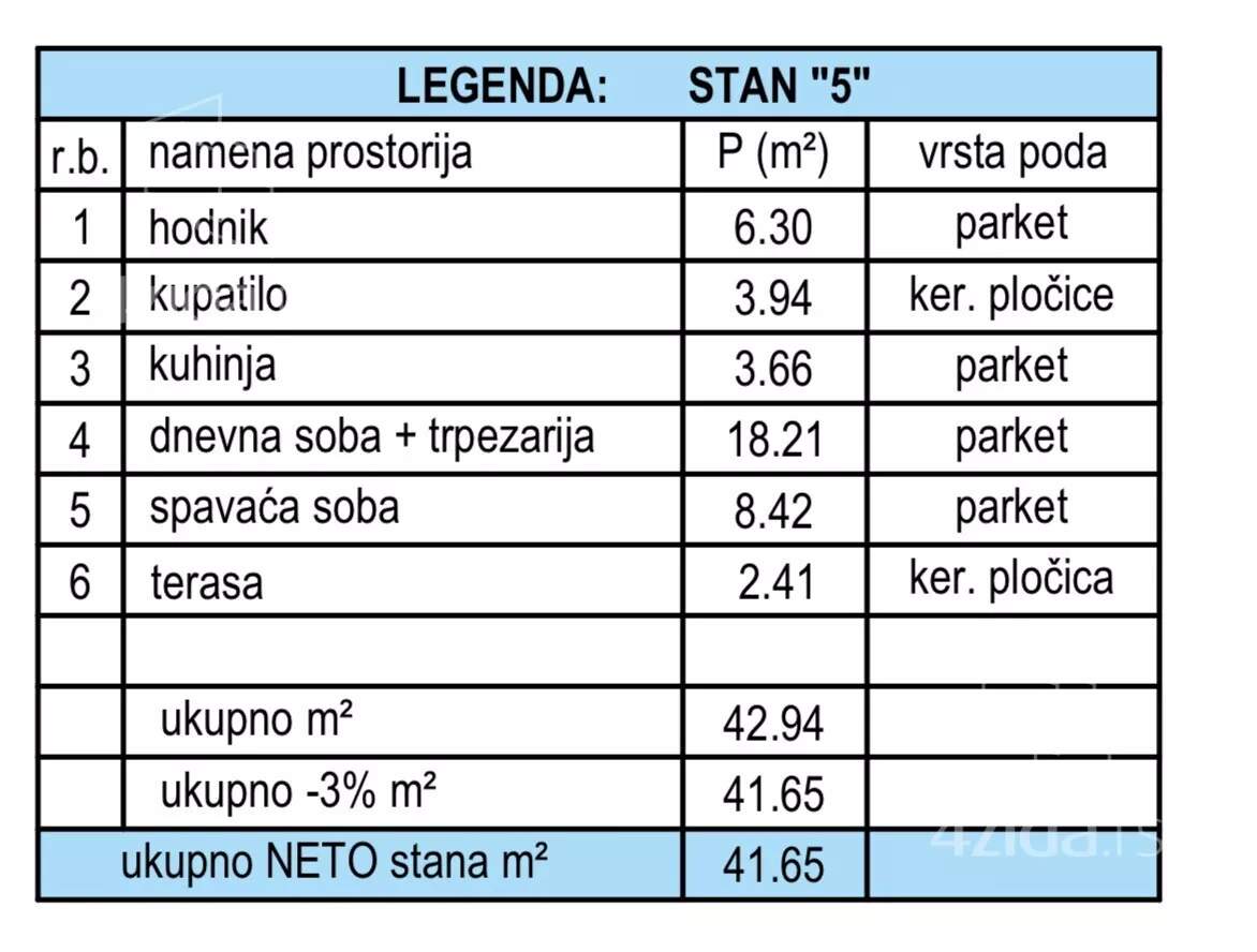 Jednoiposoban stan | 4zida