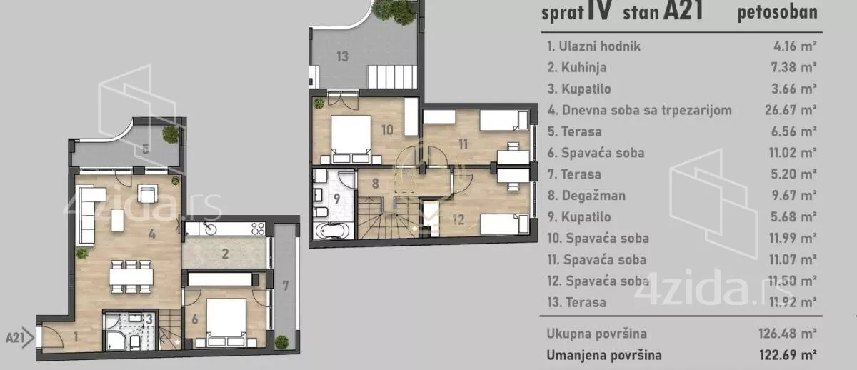 Petosoban stan | 4zida