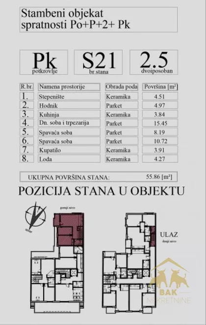 Nova Detelinara | 4zida.rs