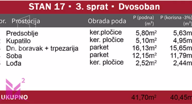 Jednoiposoban stan | 4zida