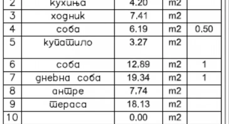 Trosoban stan | 4zida