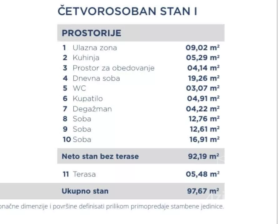 Četvorosoban stan | 4zida