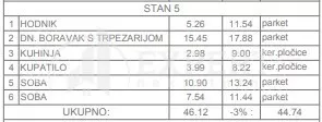 Četvorosoban stan | 4zida