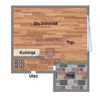 Novi Sad, Gradske lokacije, Adice | 4zida.rs | 4zida.rs