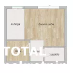 Novi Sad, Gradske lokacije, Sajlovo | 4zida.rs | 4zida.rs