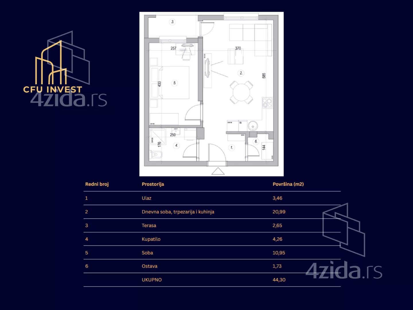 Dvosoban stan | 4zida