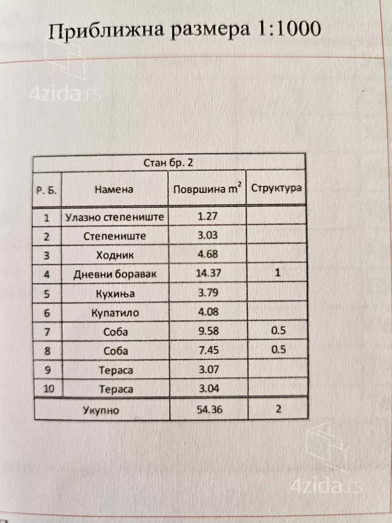 Dvoiposoban stan | 4zida