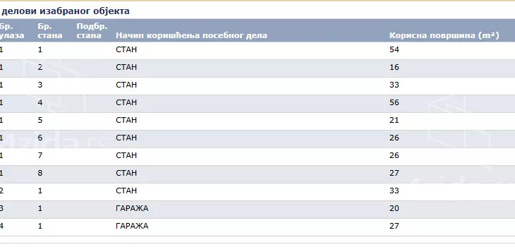 4-etažna kuća | 4zida