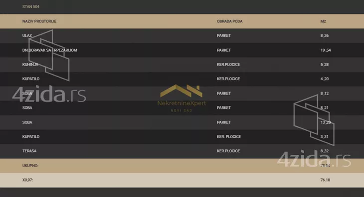 Četvorosoban stan | 4zida