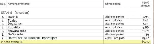 Dvoiposoban stan | 4zida