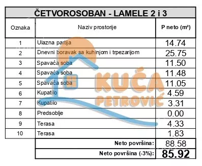 Četvorosoban stan | 4zida