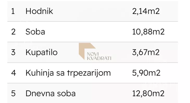Dvosoban stan | 4zida