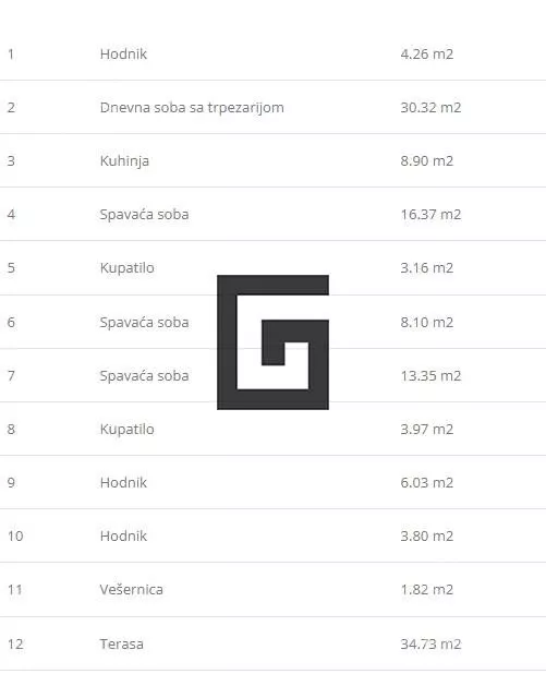 Četvorosoban stan | 4zida