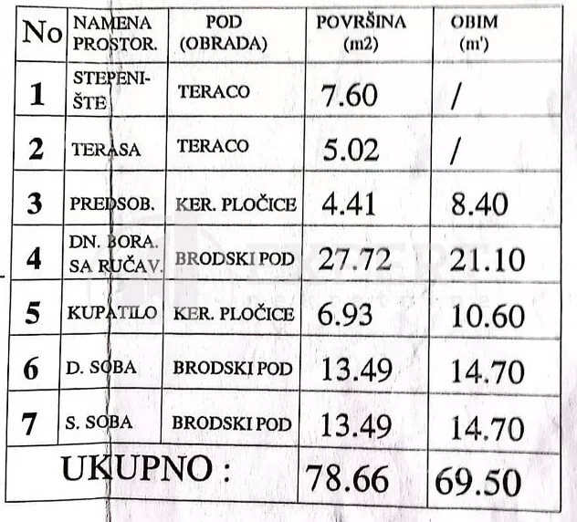 Trosoban stan | 4zida