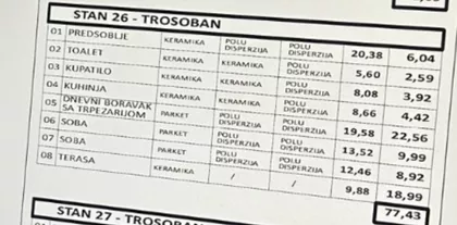 Veselina Nikolića | 4zida.rs