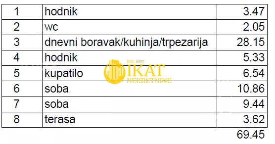 Trosoban stan | 4zida