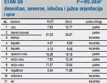 Troiposoban stan | 4zida
