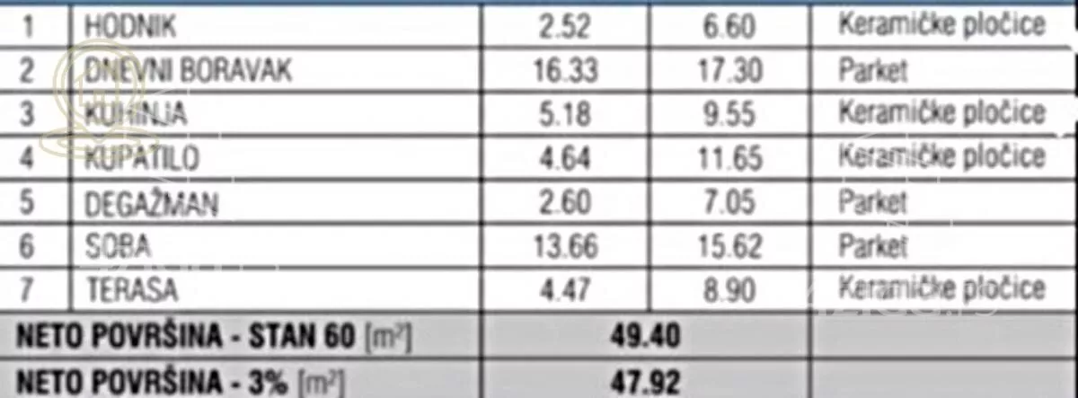 Dvosoban stan | 4zida