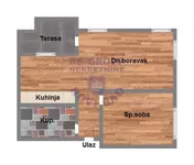 Novi Sad, Gradske lokacije, Adice | 4zida.rs | 4zida.rs