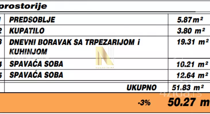 Dvoiposoban stan | 4zida